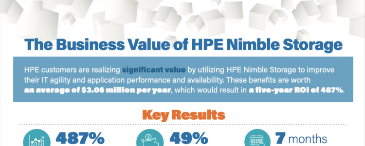 The Business Value of HPE Nimble Storage
