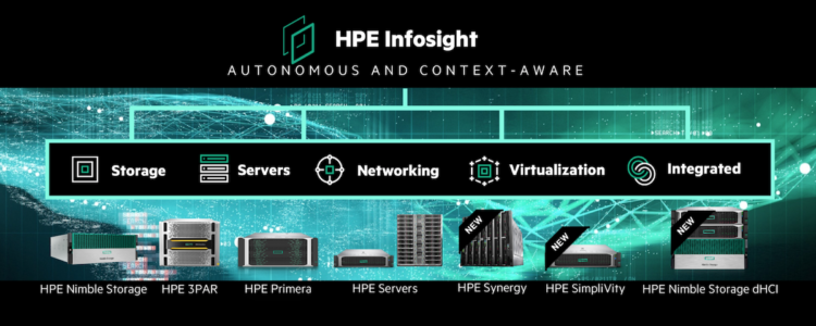 HPE InfoSight – Coverage Across the HPE Portfolio