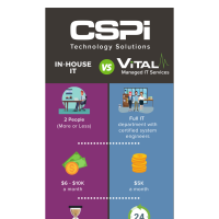 Vital vs InHouse Image